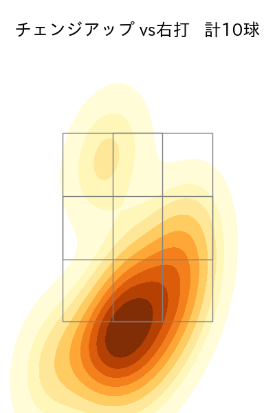 石川 達也 配球ヒートマップ(2025年8月)