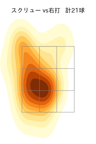 石川 達也 配球ヒートマップ(2025年8月)