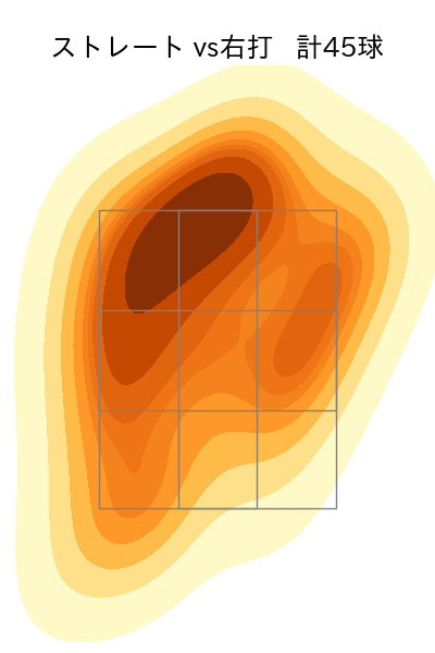 菊地 大稀 配球ヒートマップ(2025年8月)