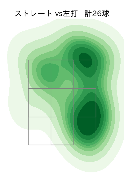 マルティネス 配球ヒートマップ(2025年8月)