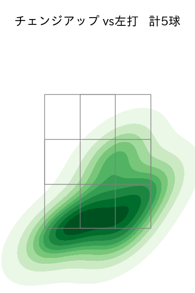 マルティネス 配球ヒートマップ(2025年8月)