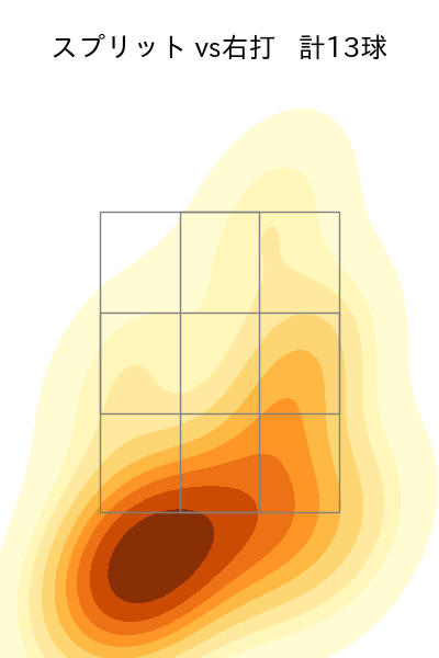 マルティネス 配球ヒートマップ(2025年8月)