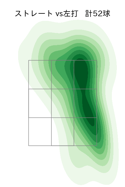 井上 温大 配球ヒートマップ(2025年8月)