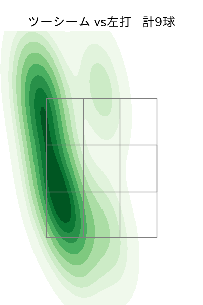 井上 温大 配球ヒートマップ(2025年8月)