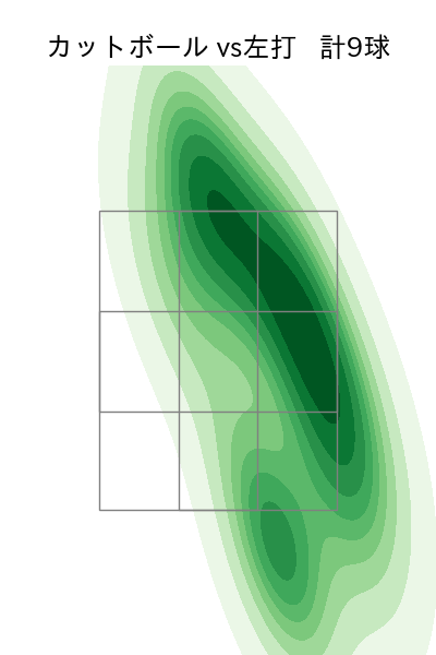 井上 温大 配球ヒートマップ(2025年8月)