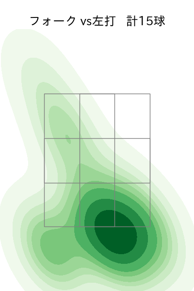 井上 温大 配球ヒートマップ(2025年8月)