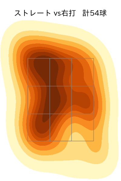 井上 温大 配球ヒートマップ(2025年8月)