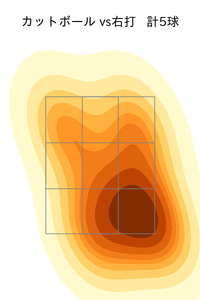 井上 温大 配球ヒートマップ(2025年8月)