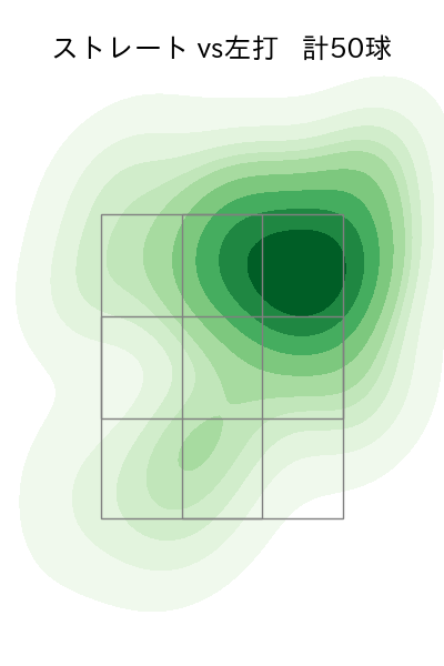 田中 将大 配球ヒートマップ(2025年9月)