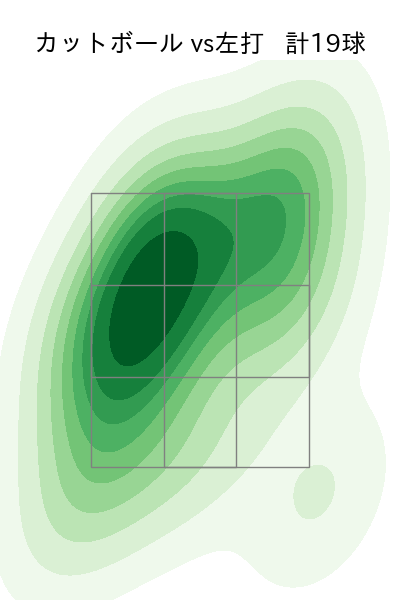 田中 将大 配球ヒートマップ(2025年9月)