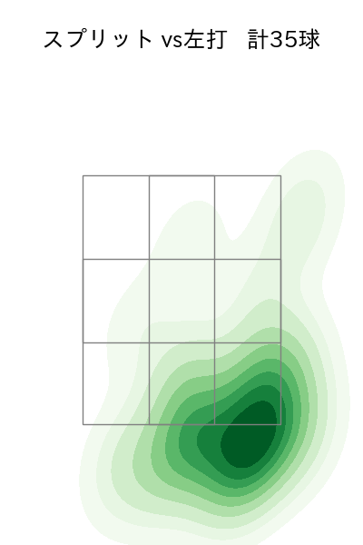 田中 将大 配球ヒートマップ(2025年9月)