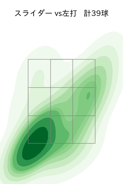 田中 将大 配球ヒートマップ(2025年9月)
