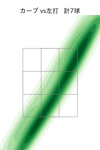田中 将大 配球ヒートマップ(2025年9月)