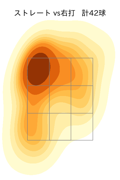 田中 将大 配球ヒートマップ(2025年9月)