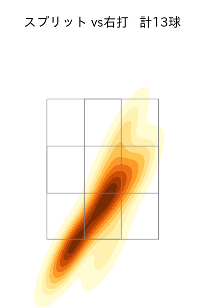 田中 将大 配球ヒートマップ(2025年9月)