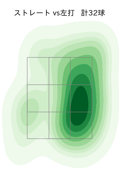 大勢 配球ヒートマップ(2025年9月)