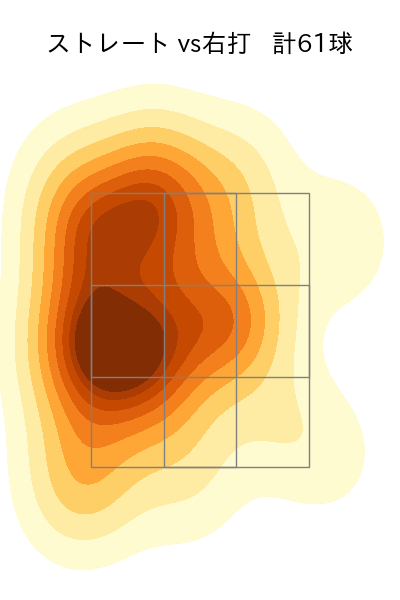 大勢 配球ヒートマップ(2025年9月)