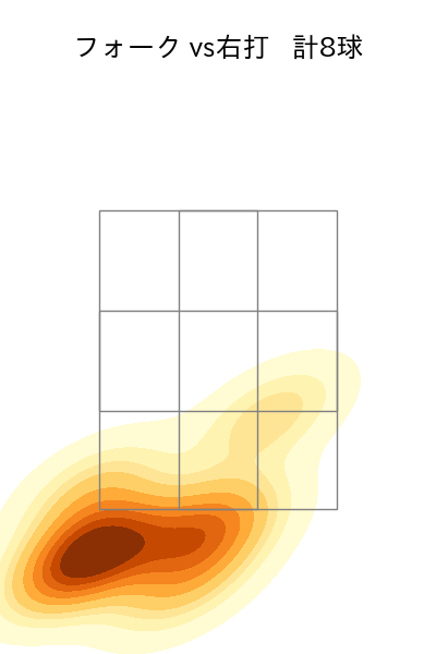 大勢 配球ヒートマップ(2025年9月)