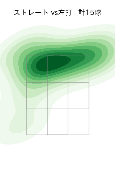 西舘 勇陽 配球ヒートマップ(2025年9月)