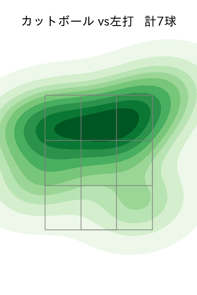 西舘 勇陽 配球ヒートマップ(2025年9月)