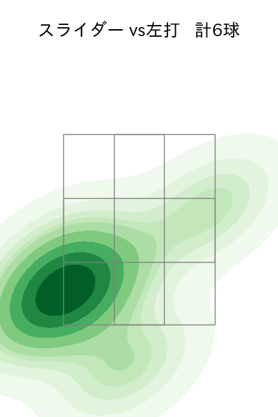 西舘 勇陽 配球ヒートマップ(2025年9月)