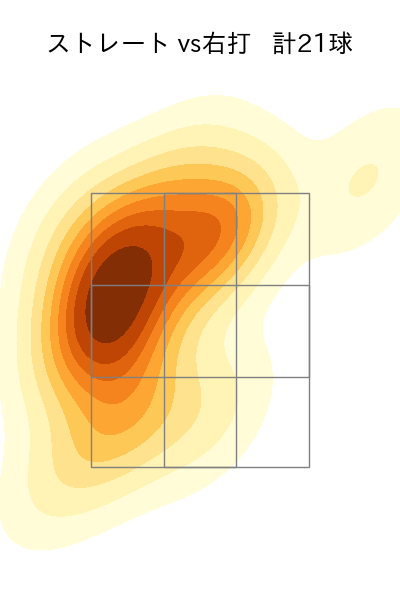 西舘 勇陽 配球ヒートマップ(2025年9月)
