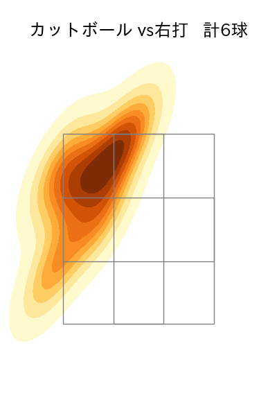 西舘 勇陽 配球ヒートマップ(2025年9月)
