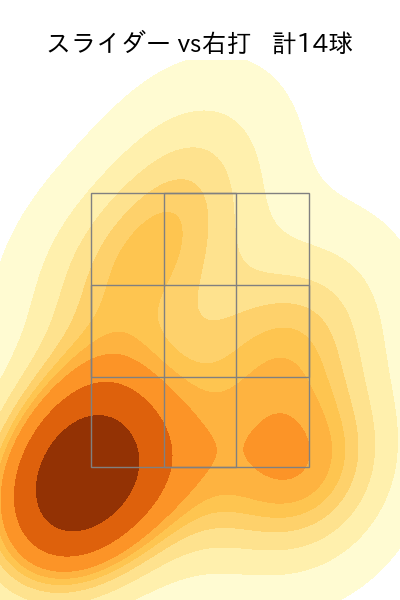 西舘 勇陽 配球ヒートマップ(2025年9月)