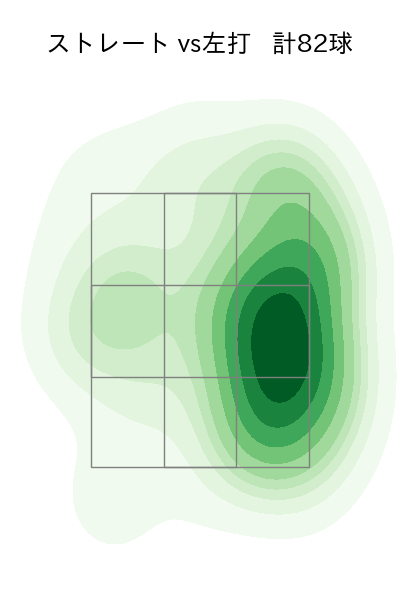 山﨑 伊織 配球ヒートマップ(2025年9月)