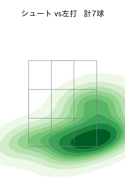 山﨑 伊織 配球ヒートマップ(2025年9月)