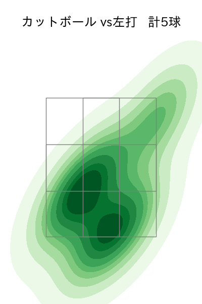 山﨑 伊織 配球ヒートマップ(2025年9月)