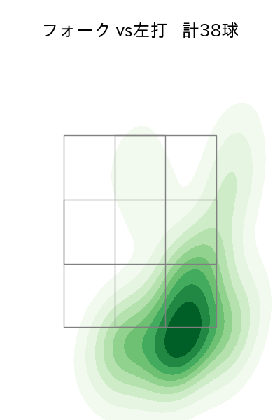 山﨑 伊織 配球ヒートマップ(2025年9月)