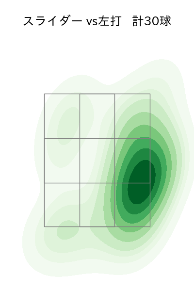 山﨑 伊織 配球ヒートマップ(2025年9月)