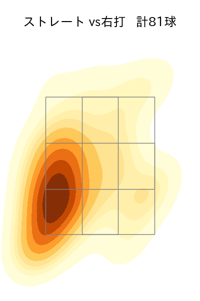 山﨑 伊織 配球ヒートマップ(2025年9月)