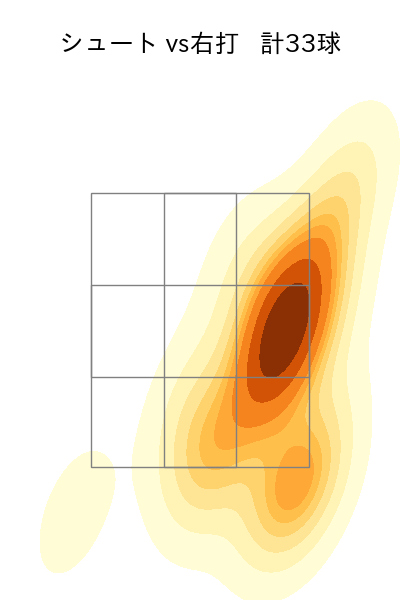 山﨑 伊織 配球ヒートマップ(2025年9月)