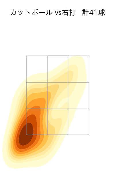 山﨑 伊織 配球ヒートマップ(2025年9月)
