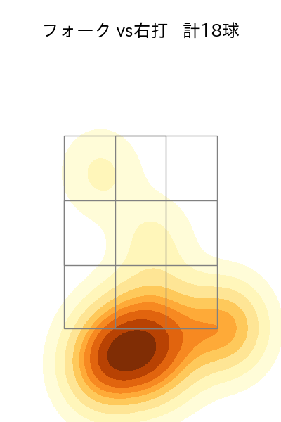 山﨑 伊織 配球ヒートマップ(2025年9月)