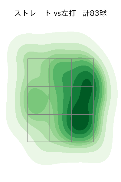 戸郷 翔征 配球ヒートマップ(2025年9月)