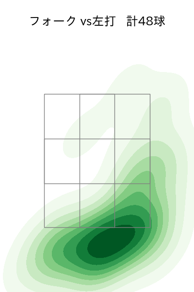 戸郷 翔征 配球ヒートマップ(2025年9月)