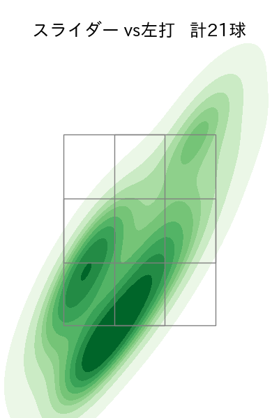 戸郷 翔征 配球ヒートマップ(2025年9月)