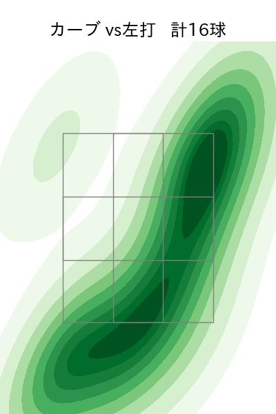 戸郷 翔征 配球ヒートマップ(2025年9月)