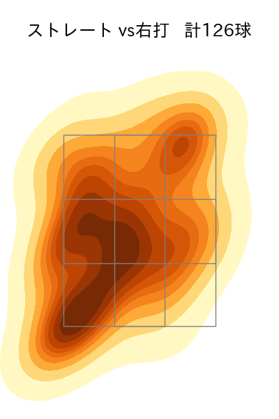 戸郷 翔征 配球ヒートマップ(2025年9月)