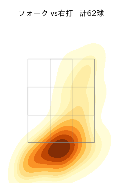 戸郷 翔征 配球ヒートマップ(2025年9月)