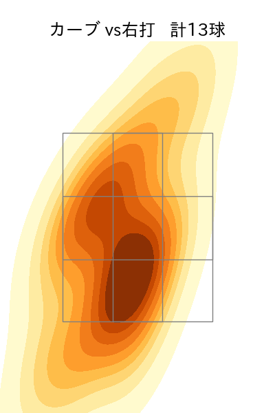 戸郷 翔征 配球ヒートマップ(2025年9月)