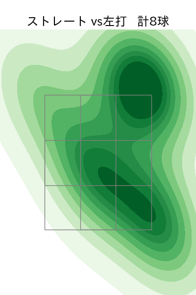 グリフィン 配球ヒートマップ(2025年9月)