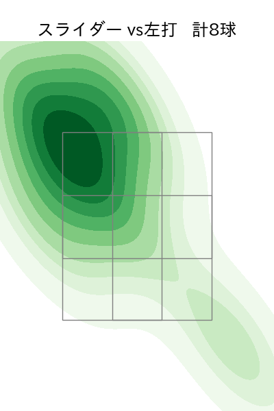 グリフィン 配球ヒートマップ(2025年9月)