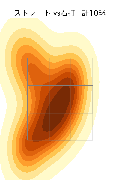 グリフィン 配球ヒートマップ(2025年9月)