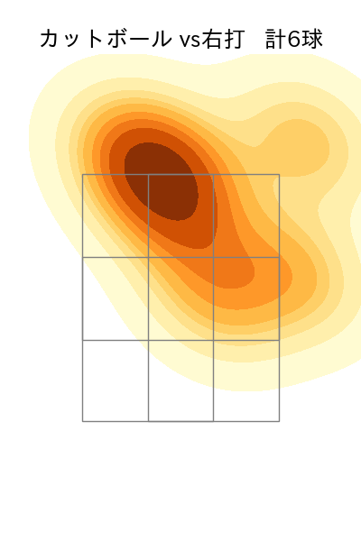 グリフィン 配球ヒートマップ(2025年9月)