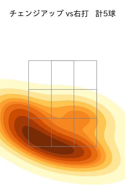 グリフィン 配球ヒートマップ(2025年9月)
