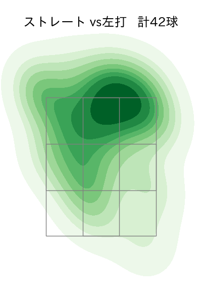 ケラー 配球ヒートマップ(2025年9月)
